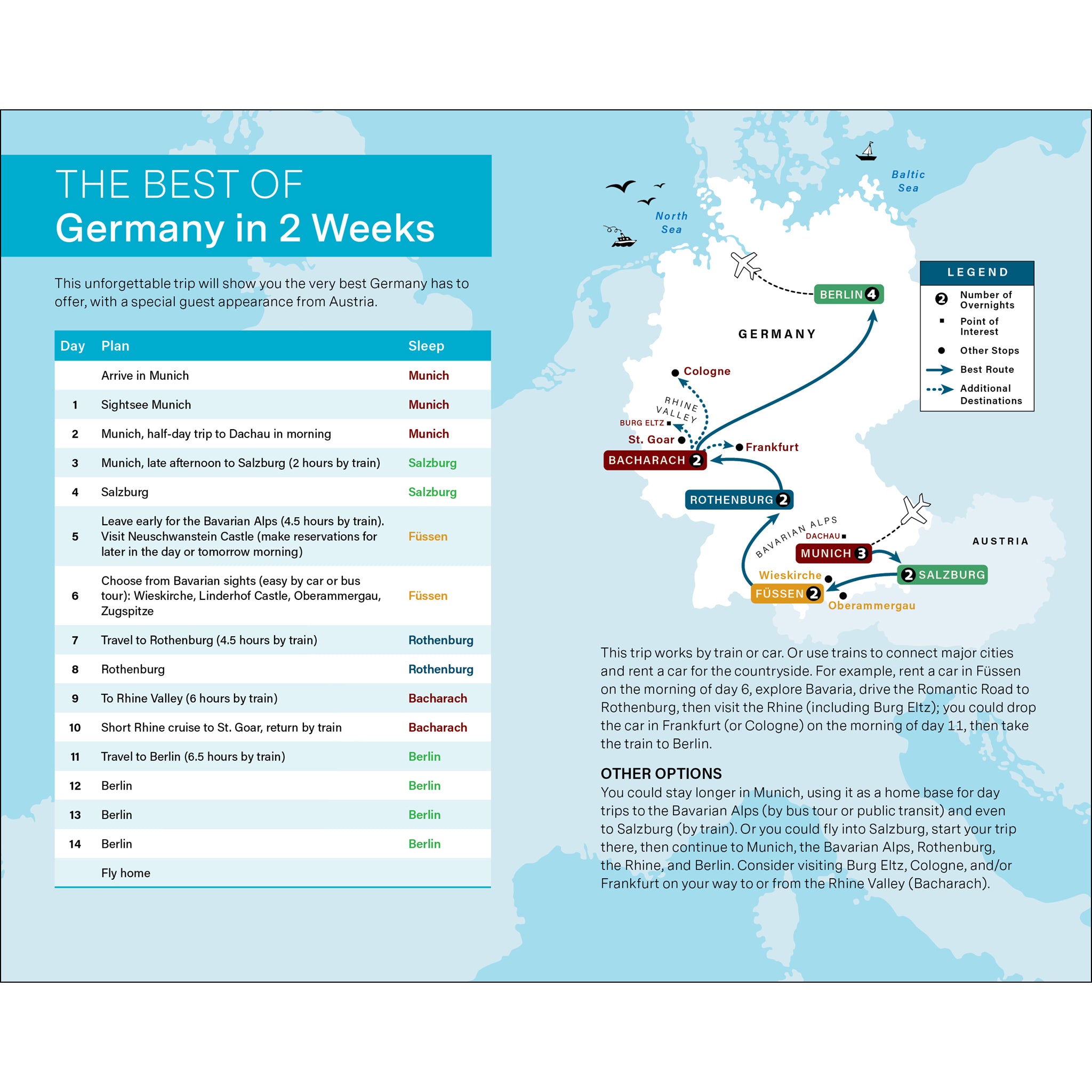 Best of Germany Guidebook